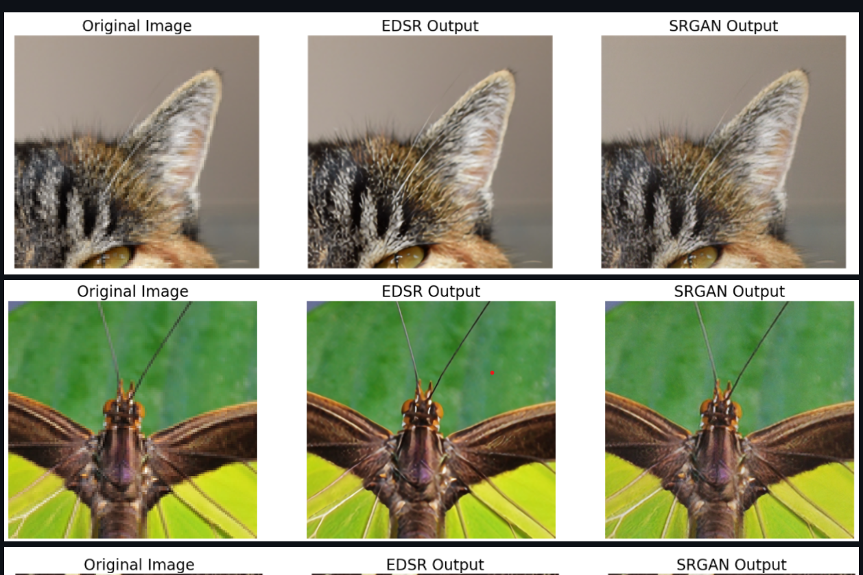 Image Super Resolution Using EDSR and SRGAN